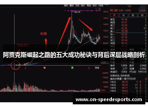 阿贾克斯崛起之路的五大成功秘诀与背后深层战略剖析